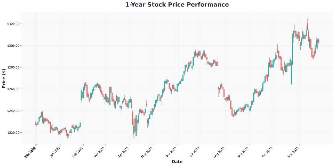 3 Tech Sectors Poised for Explosive Growth BPO, Blockchain, and IT Infrastructure Markets Set to Skyrocket by 2033