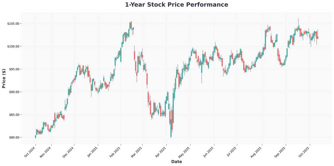 Amazons Stock Split Potential and Dividend Kings A Winning Investment Strategy