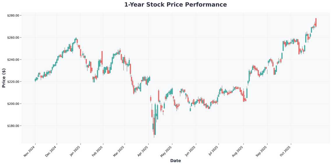 Market Dominance, Cash Kings, and Your Portfolio Unpacking the Forces Shaping Q4 2025