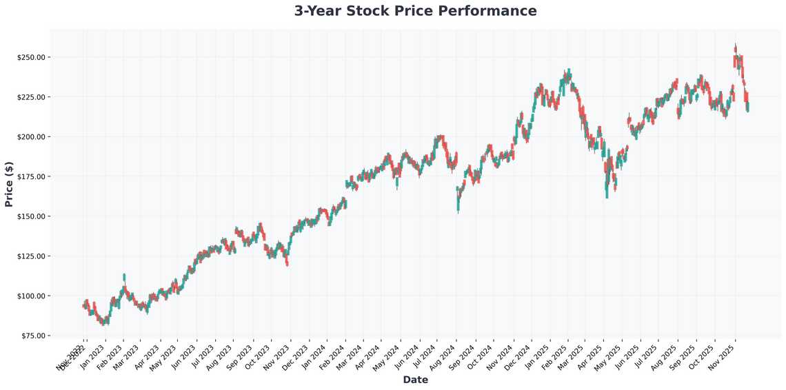 The AI Revolution Top Stocks to Dominate the Next Decade of Technological Transformation