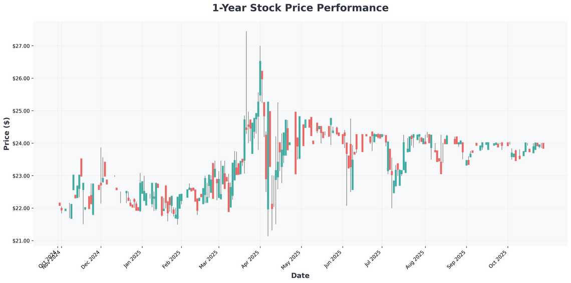 TLX and LFMD Investor Alert Critical Deadlines Loom in Major Securities Class Actions