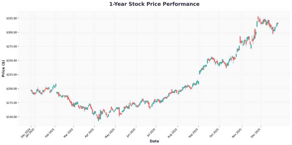 The 2026 Investors Playbook AI, Tech Titans, and the Next Big Trends