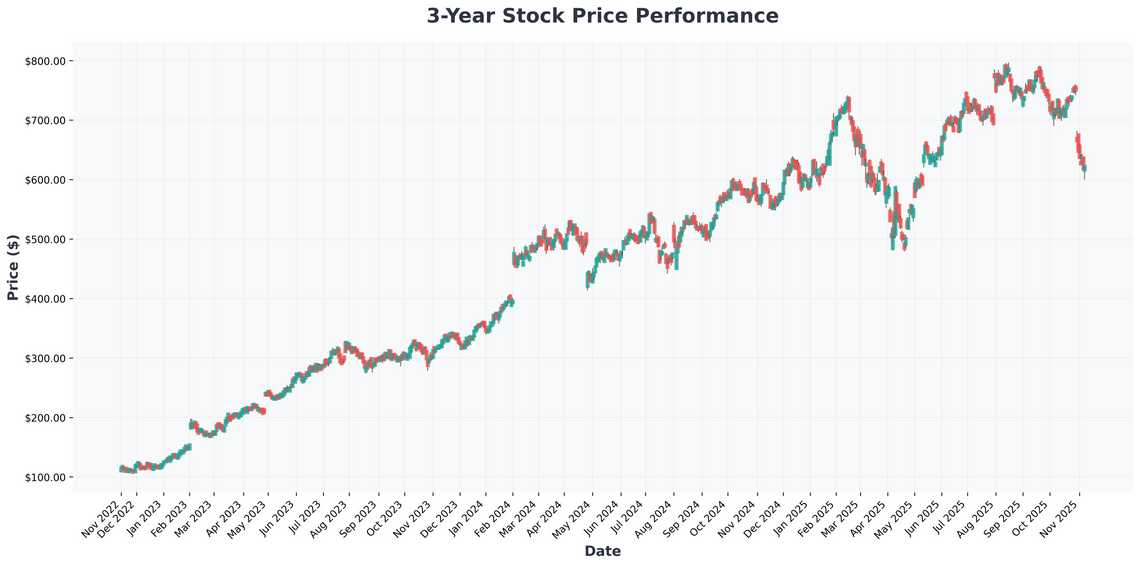 The AI Revolution Navigating Tech Stocks, Earnings, and Market Opportunities in November 2025