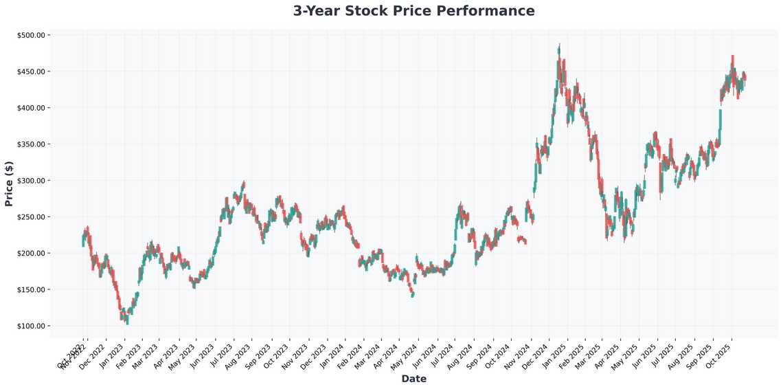Teslas Robust Earnings, Apples Record Highs, and S&P 500 Rally Navigating Todays Market Opportunities