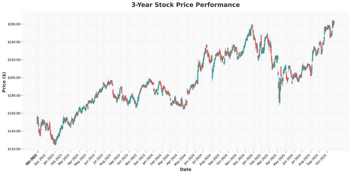 Navigating Market Volatility Smart Investment Moves Amid Trump Tariffs and Streaming Wars