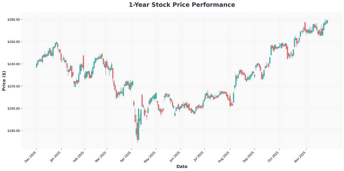 At a Crossroads Techs Wild Ride, Buffetts AI Bet, and the Hidden Forces Reshaping Markets