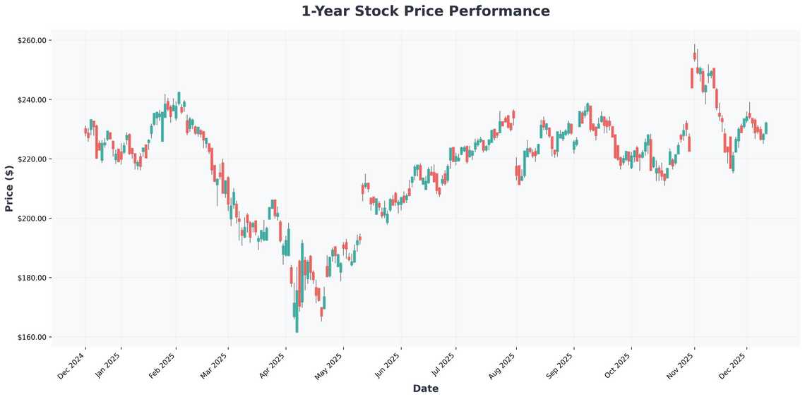 The 2026 Investors Playbook Navigating Retail, AI, Streaming, and the Rural Economy
