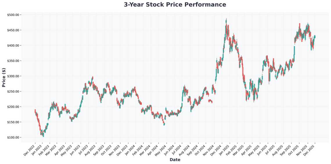 The Investors Crossroads S&P 500 Gems, Crypto Choices, and Teslas Tumult in a Volatile Market