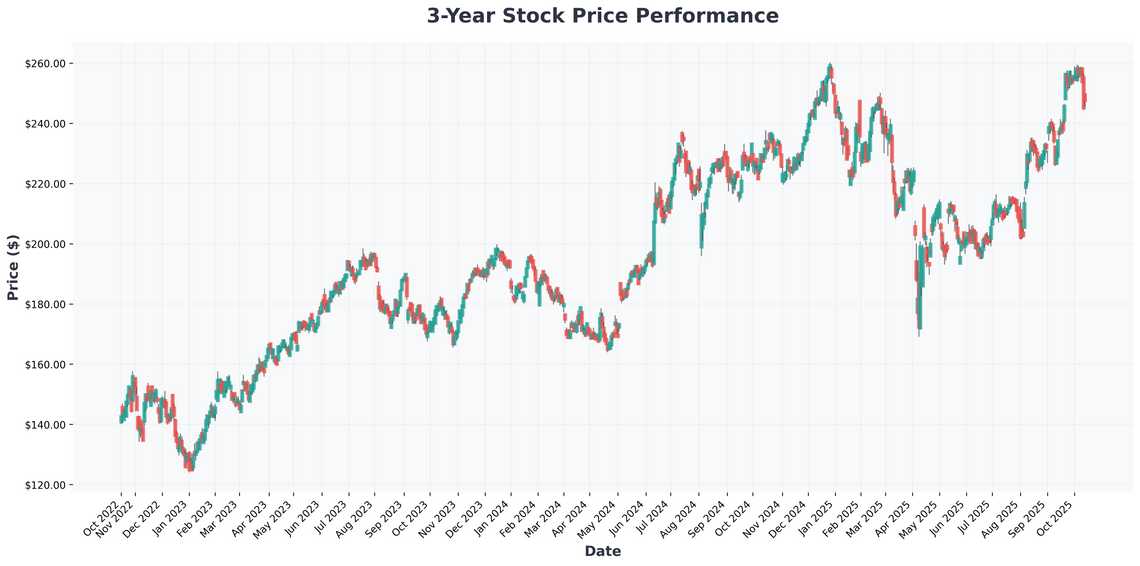 The Unstoppable Stocks Set to Dominate the Next Decade Apples First Real Competitor and Million-Dollar Retirement Strategies