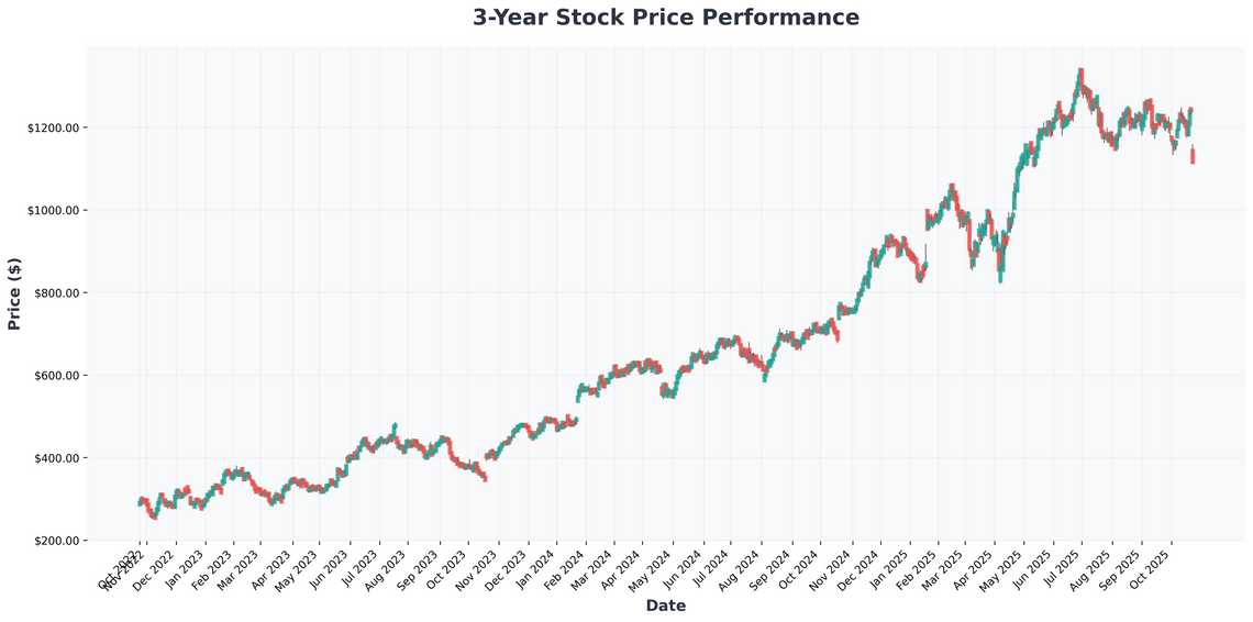 Market Analysis Energy Rally Powers S&P 500 While Streaming Wars Intensify with Price Hikes and Earnings Volatility