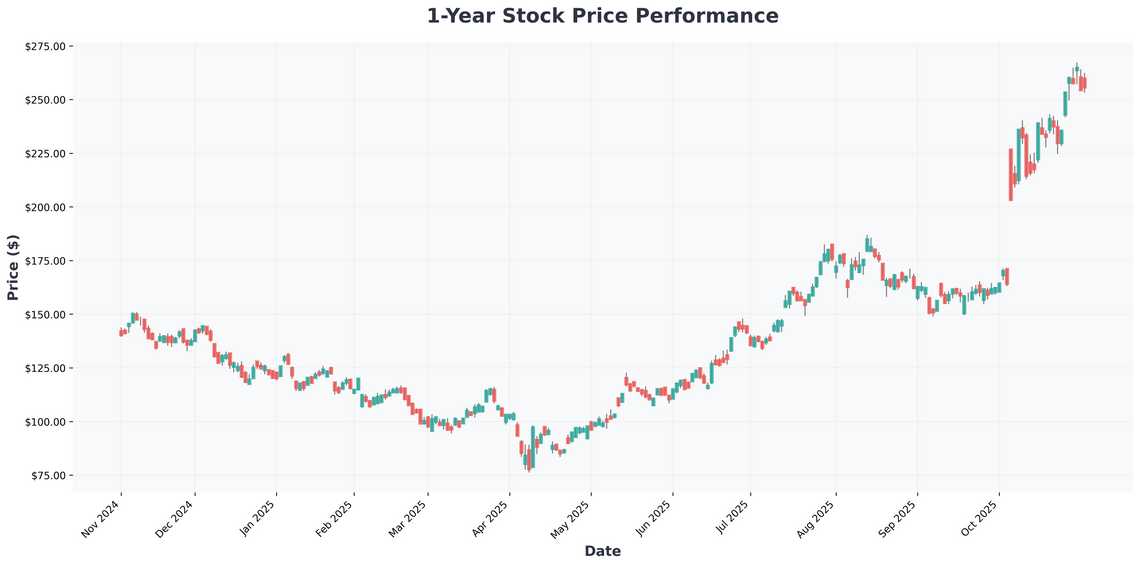 AI Revolution Fuels Market Rally Why S&P 500, TSMC and Nvidia Are Leading the Charge