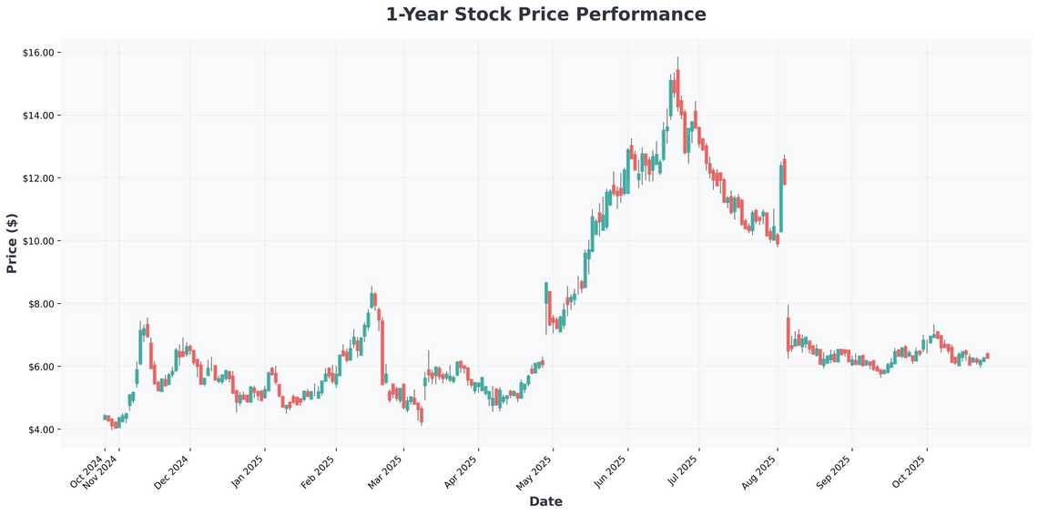 TLX and LFMD Investor Alert Critical Lawsuit Deadlines and What You Need to Know