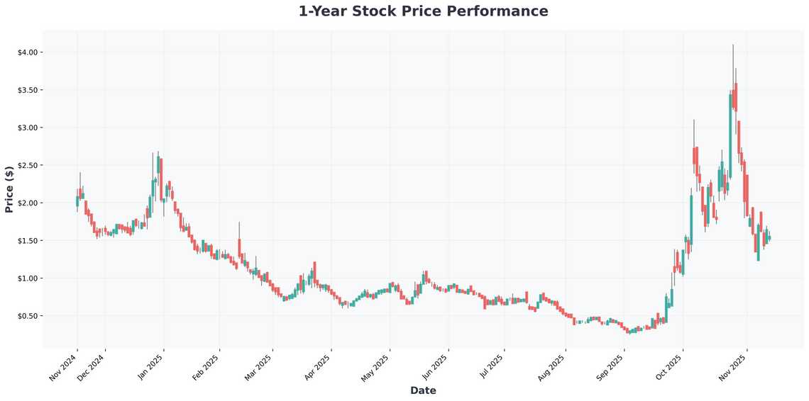 Datavault AIs Bold Moves Fighting Back Against Short Sellers While Expanding Operations