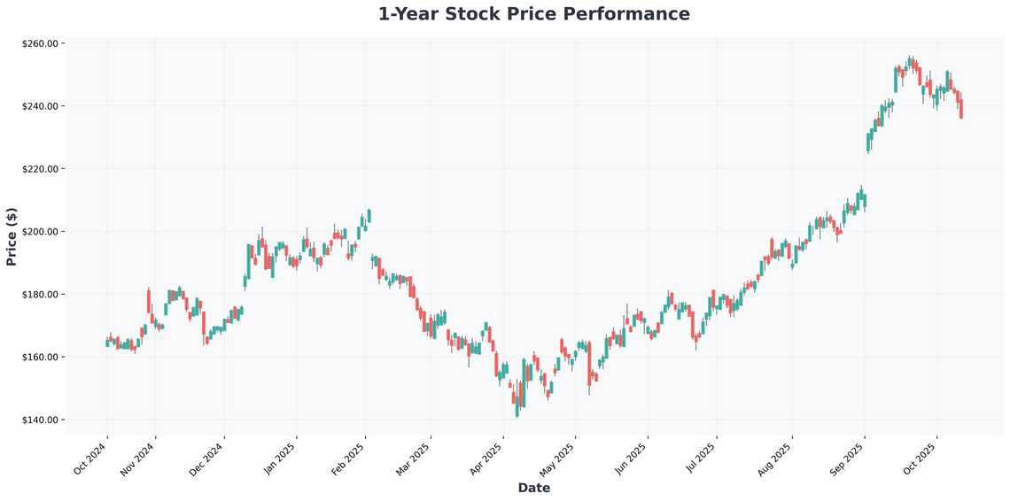 The AI Revolution Stock Splits, Quantum Computing, and Trillion-Dollar Opportunities You Cant Miss
