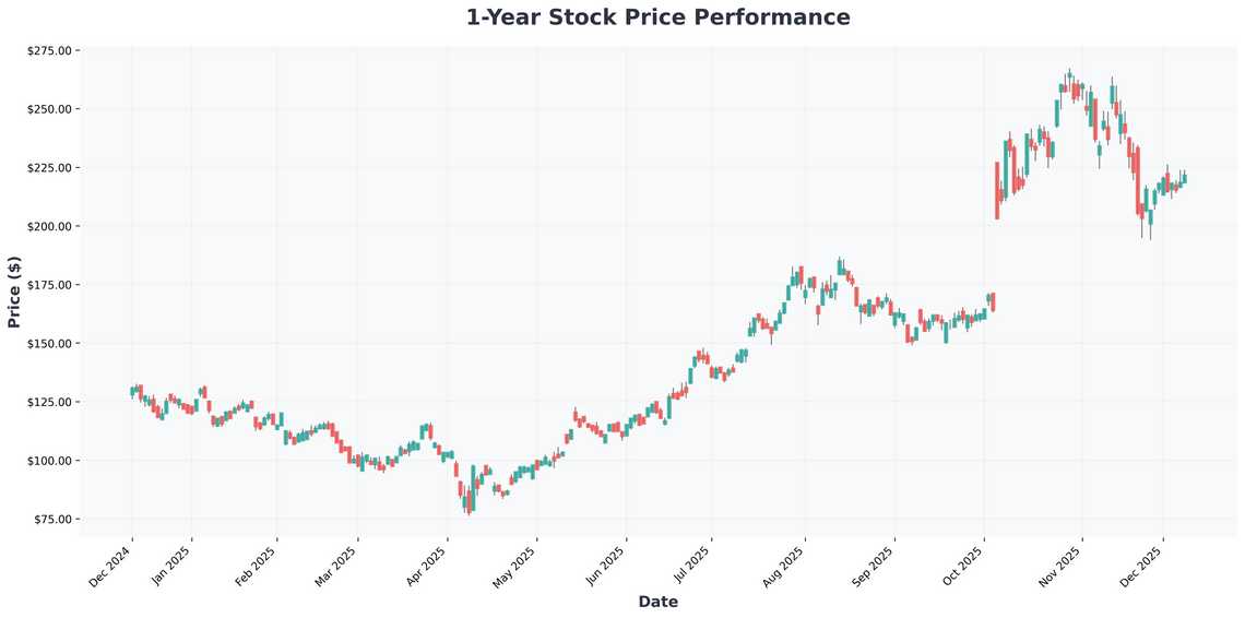 The AI Chip Wars Heat Up AMDs Bold Prediction, NVIDIAs Trump Bump, and the Battle for Supremacy