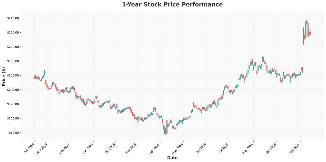 AMD vs Nvidia The Ultimate AI Stock Showdown After OpenAIs Game-Changing Move