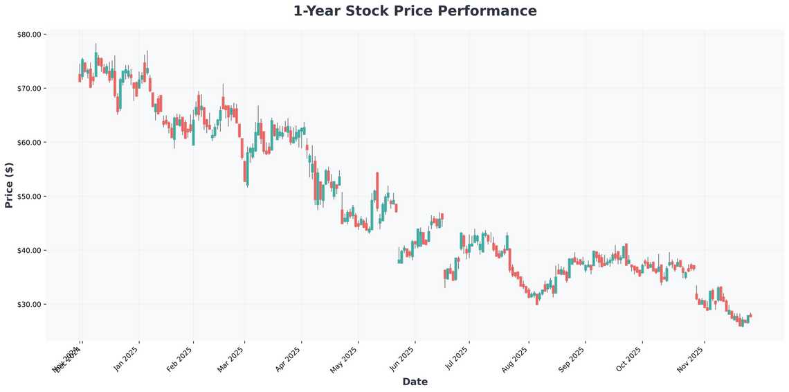 Enphase Energy (ENPH) Why This Solar Stock Could Dominate the Energy Sector in 2025