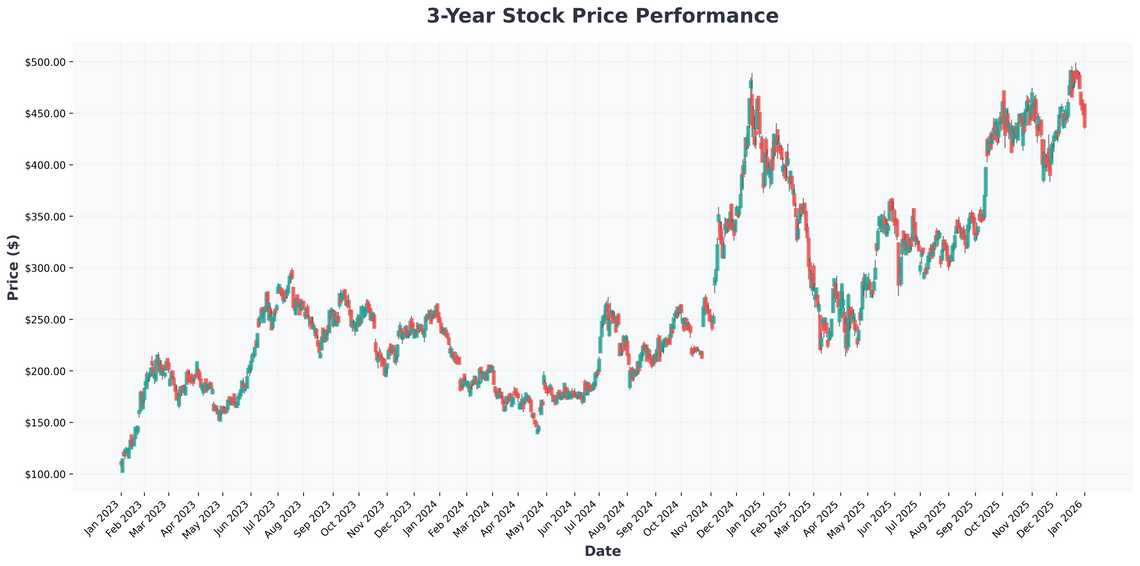 Teslas EV Crown Slips A Deep Dive into BYDs Rise, Market Sentiment, and What It Means for Investors