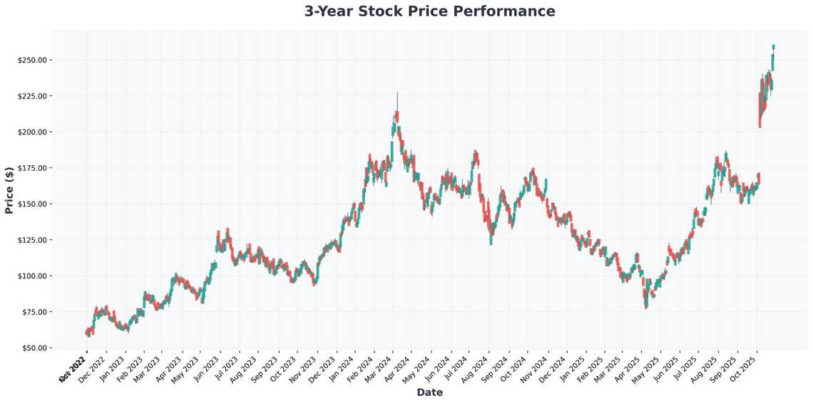 Why TSMC, AMD and AI Stocks Are Poised for Major Moves in 2026