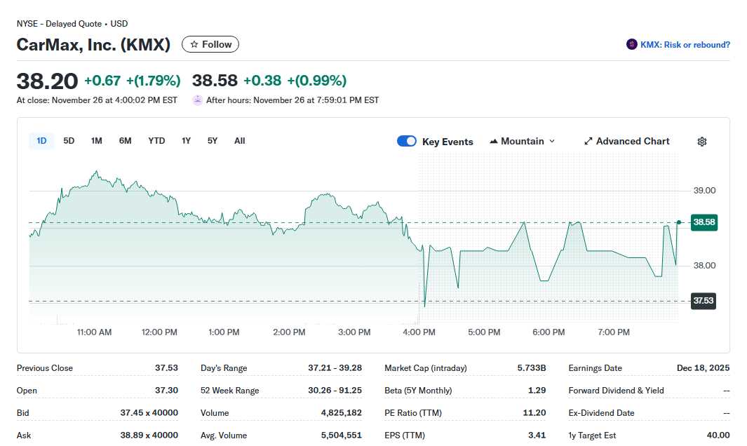 CarMax (KMX) Investors Alert Critical Deadlines in Securities Fraud Class Action - What You Need to Know