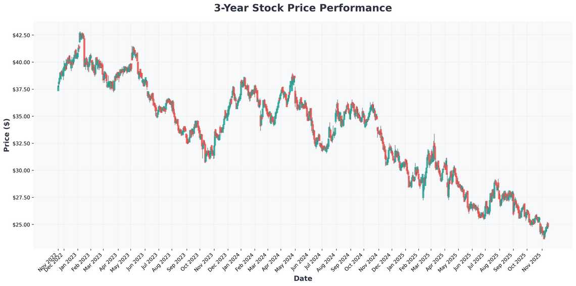 Kraft Heinz at a Crossroads Bearish Signals, Impending Split, and Investment Outlook