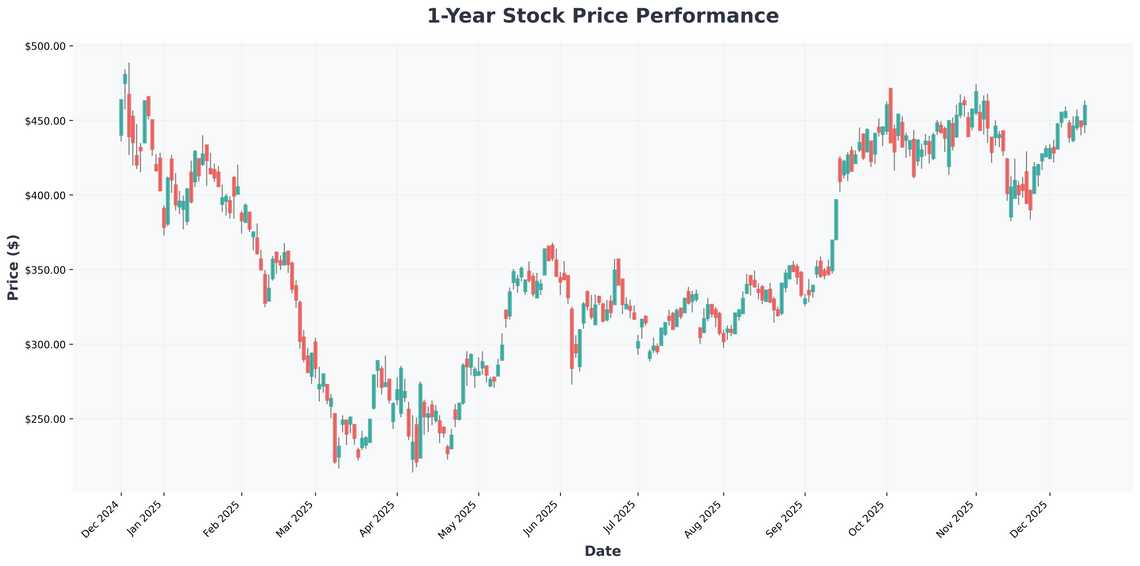 Teslas $2 Trillion Dream AI, Robotaxis, and the Road to 2026