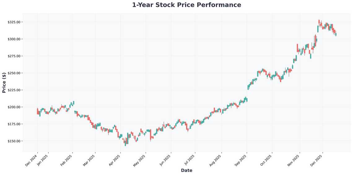 The 2026 Investors Guide AI, Quantum Computing, and the Cloud Stocks Billionaires Are Buying Now