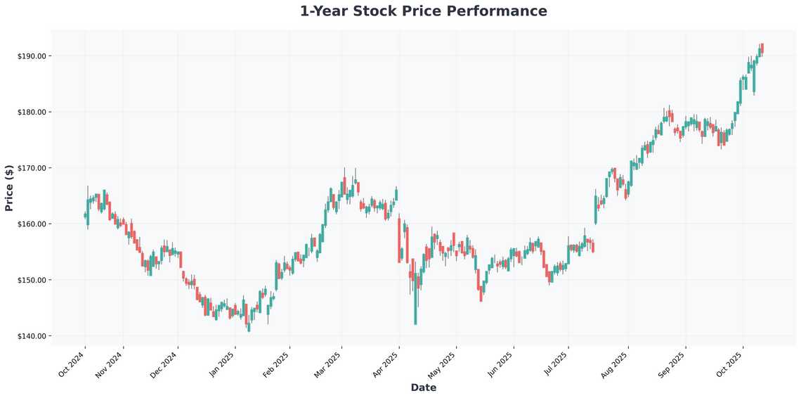 Why Protagonist Therapeutics Skyrocketed 250% Analyzing the J&J Acquisition and Biotech Investment Opportunities