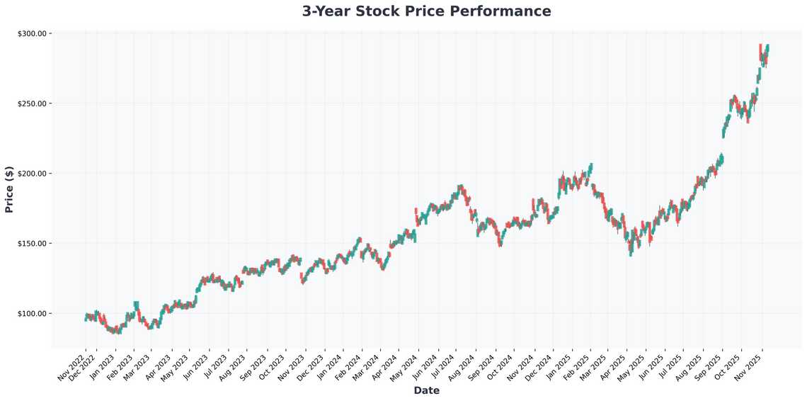 3 Stocks Showing Remarkable Strength Amid Market Volatility - Plus AI Plays Going Parabolic