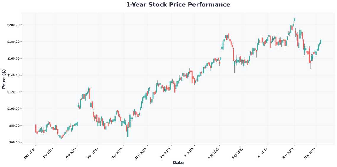 Michael Burrys Bearish Bet, The AI Stock Hes Shorting, and the Political Firestorm A Deep Dive for Investors