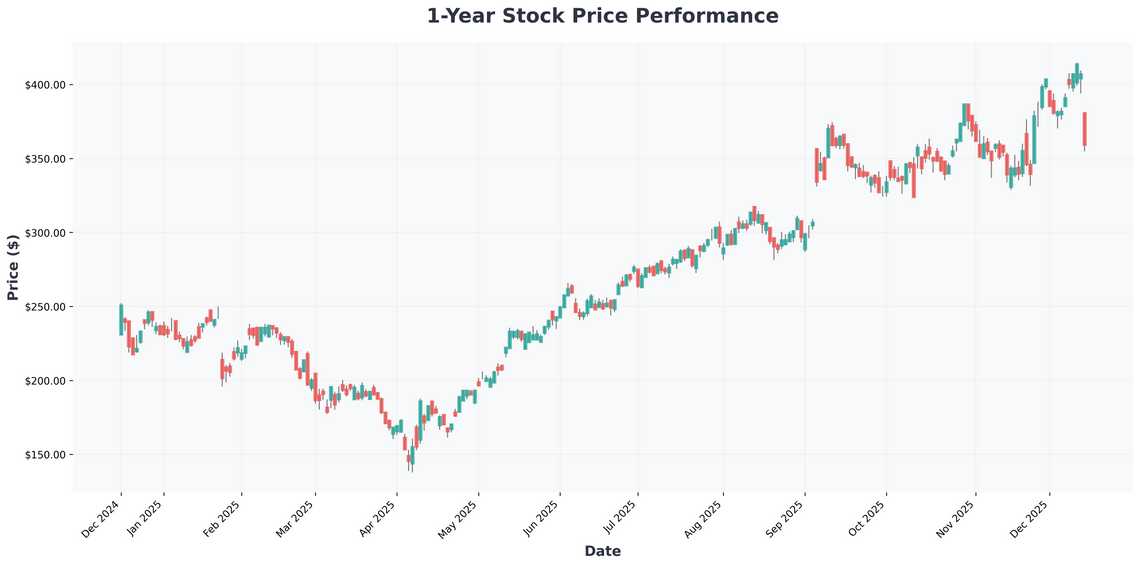 Broadcoms AI Boom & My Top 5 AI Stocks for 2026 Navigating the Volatility
