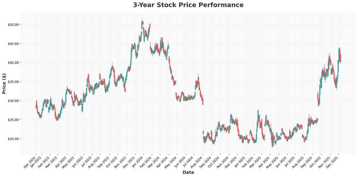 The AI Chip Race Heats Up AMDs Bold Prediction, NVIDIAs Green Light, and Why TSMC Might Be the Ultimate Play