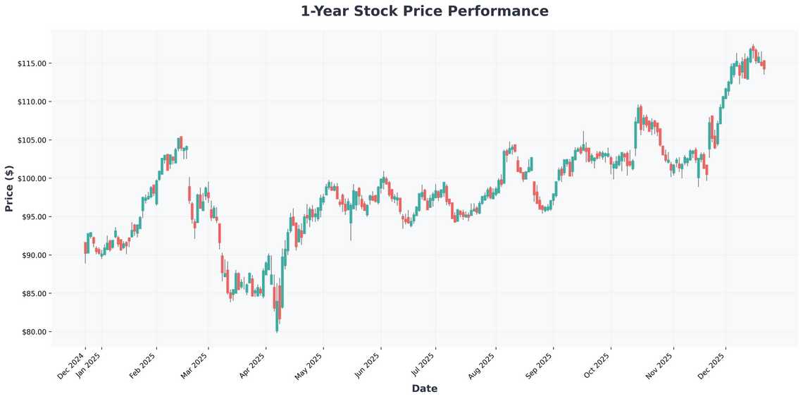 Plug Power, Kohls, and Beyond Navigating Growth, Value, and Stability for 2026