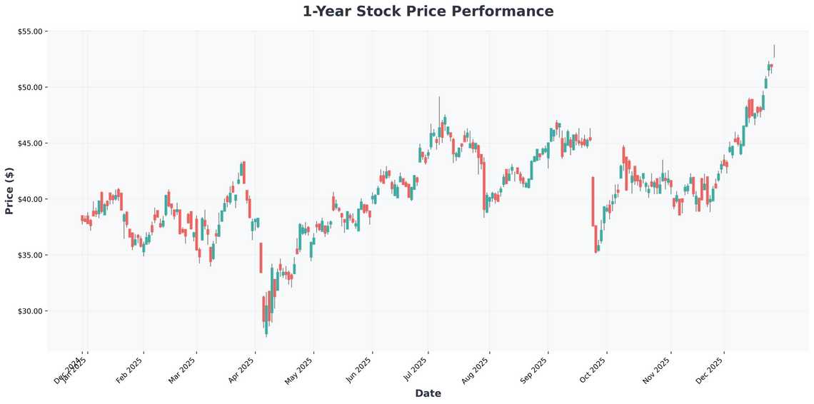 Investor Alert Navigating the FCX and CPNG Lawsuits Amid a Record Market Rally