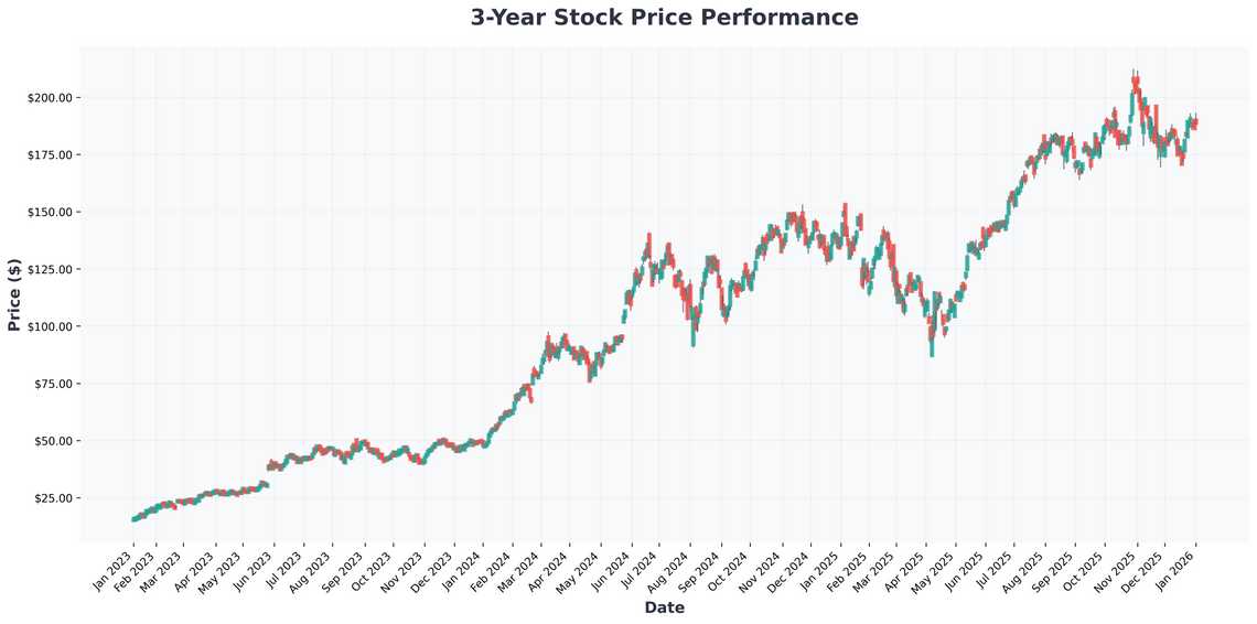 The 2026 Stock Market Blueprint AI Dominance, Top Picks, and Navigating the New Bull Run