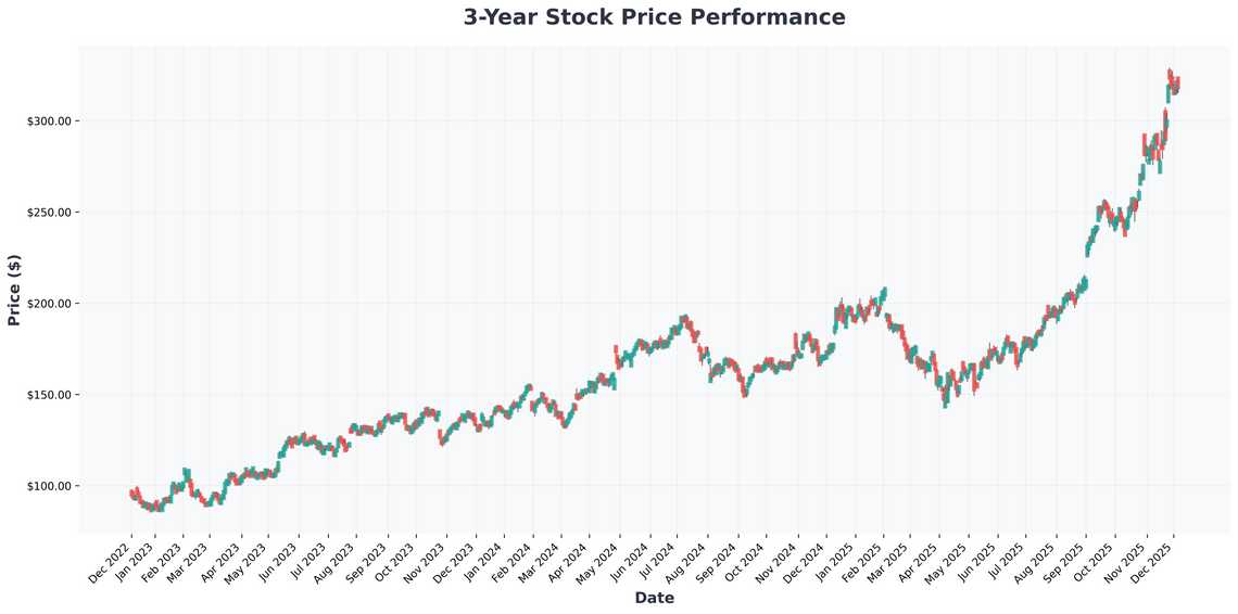 From Vance vs. EU to Buffetts AI Bet Navigating the Tech Investment Landscape