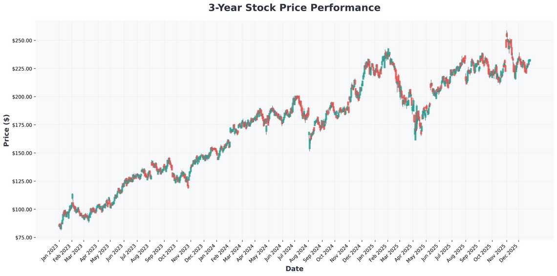 The Ultimate 2026 Investing Guide From AI Leaders to Beaten-Down Bargains