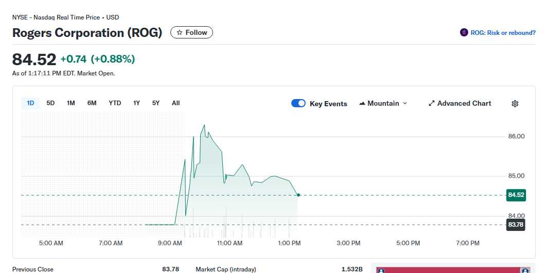 Rogers Blue Jays Contest A Home Run for Investors?