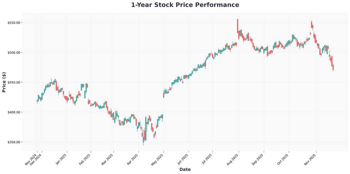 Warren Buffetts Index Fund Strategy How to Turn $500 Monthly into $1 Million Plus AI Stock Insights