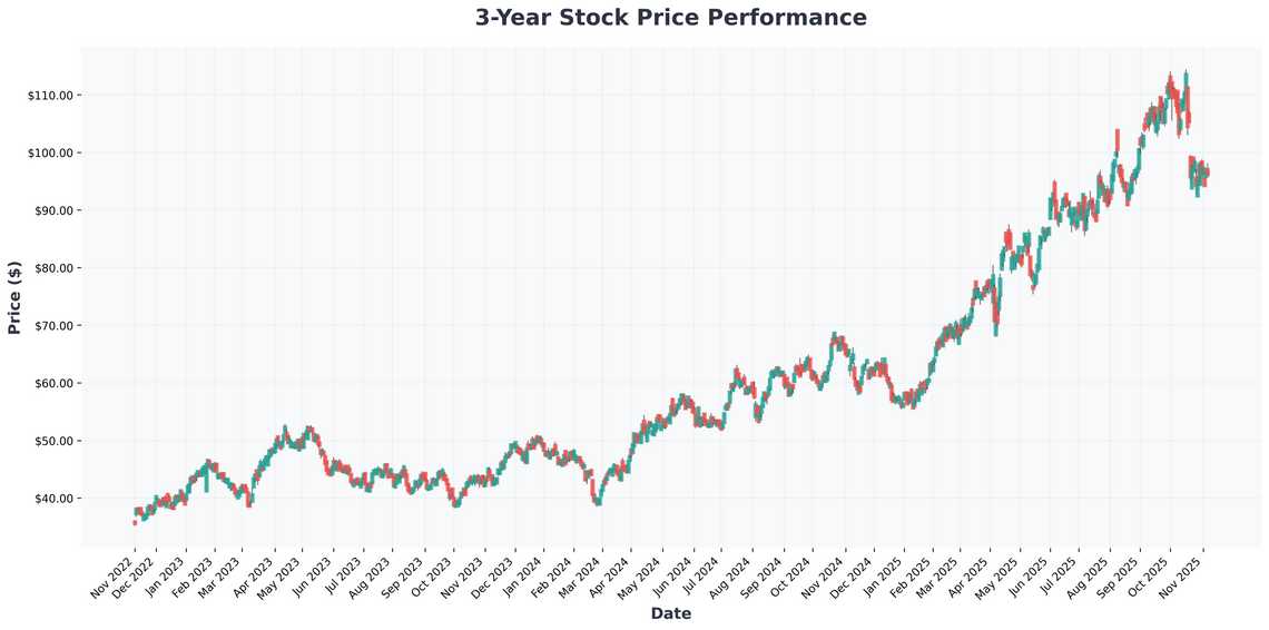 Wheaton Precious Metals The Ultimate Streaming Play for Gold and Silver Exposure