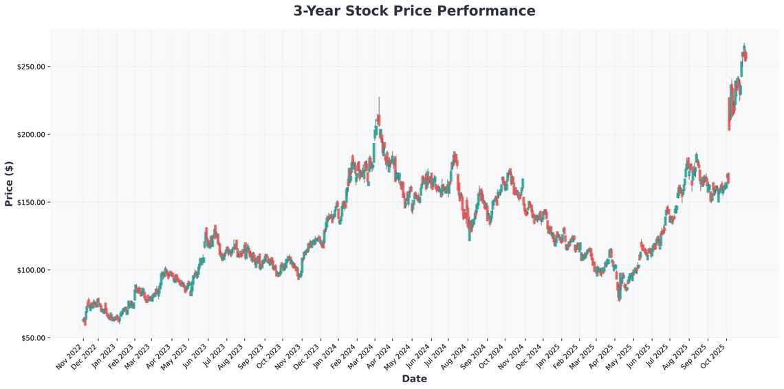 AI Revolution Fuels Market Rally Why S&P 500, TSMC and Nvidia Are Leading the Charge