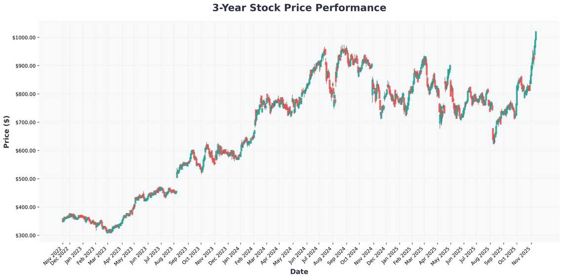 Eli Lilly and Novo Nordisk The Pharmaceutical Titans Dominating the GLP-1 Revolution and Beyond