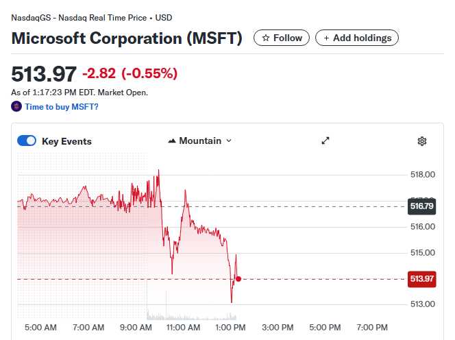 The AI Revolution Massive Investment Opportunities in Tech Stocks and ETFs