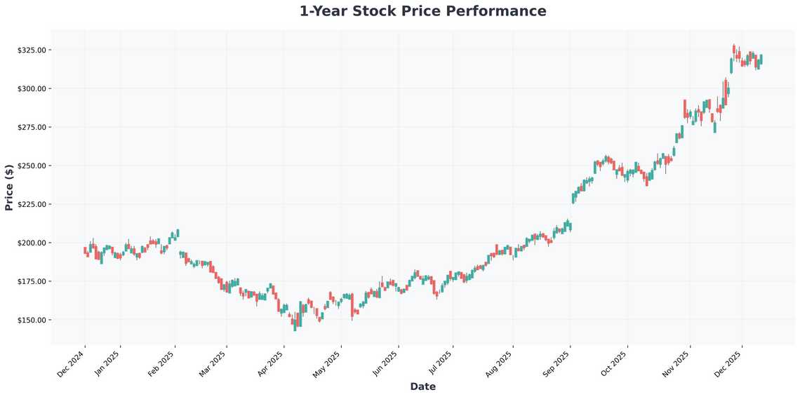 Navigating the Crossroads AI Regulation, Buffetts Moves, and the ETFs Poised to Win in 2026