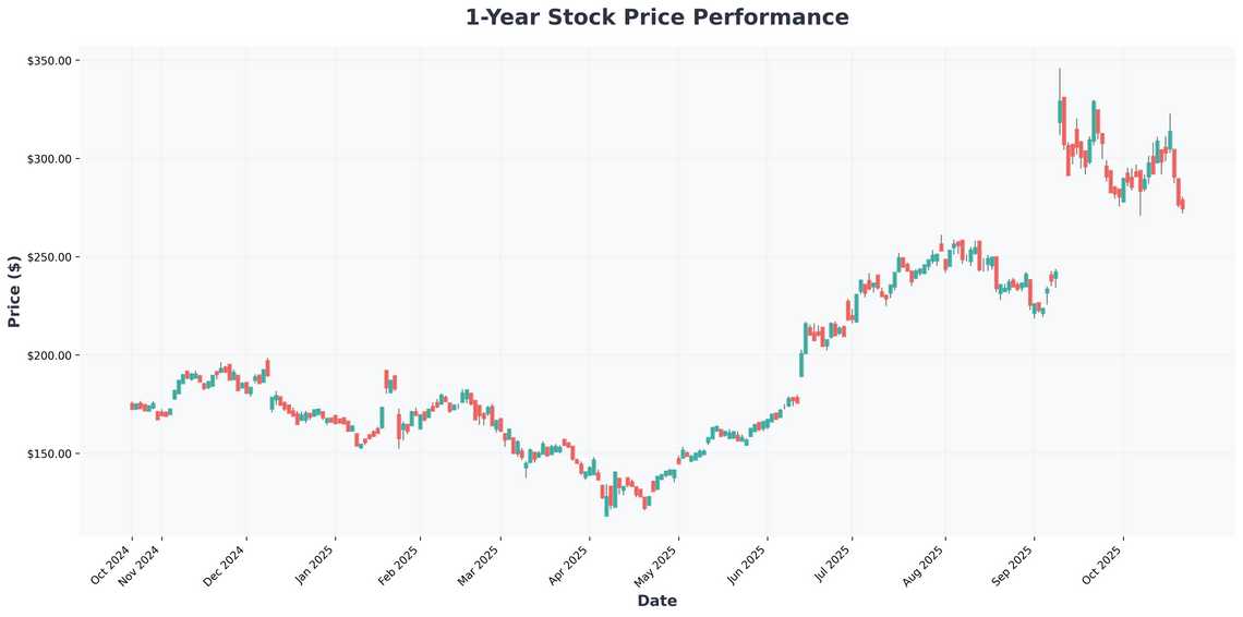 Why Wall Street is Bullish on Oracle, AI Hardware, and Semiconductor Stocks in 2025