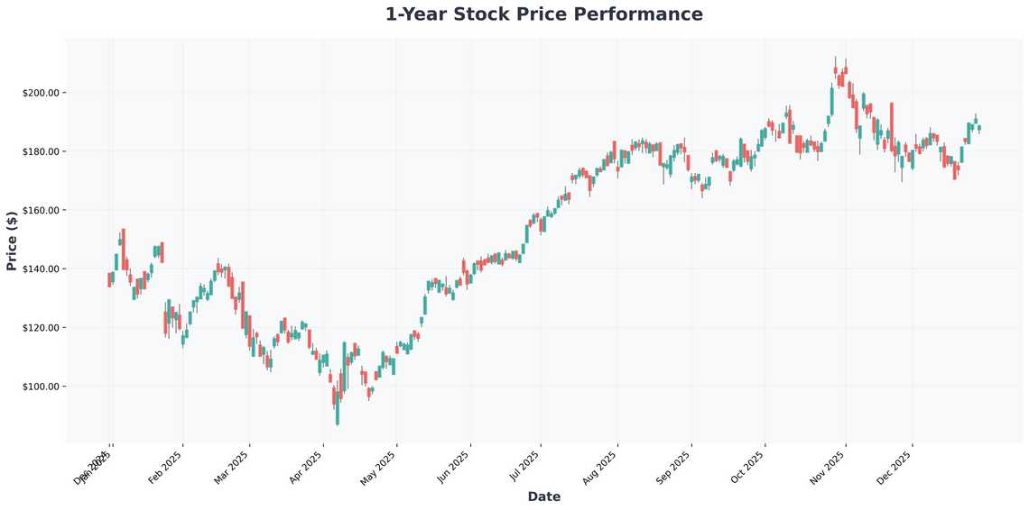 The 2026 Investors Playbook AI, Megatrends, and My Top Picks for the Coming Year