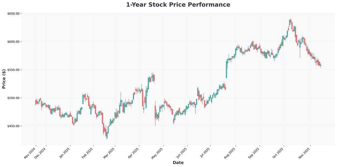 Why Northrop Grumman (NOC) Represents a Compelling Buy Opportunity in the Expanding Space Economy