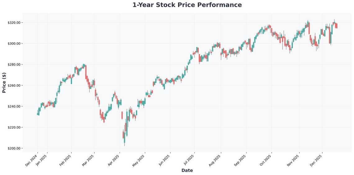 Navigating the 2026 Market Dividends, Volatility, and Long-Term Opportunities