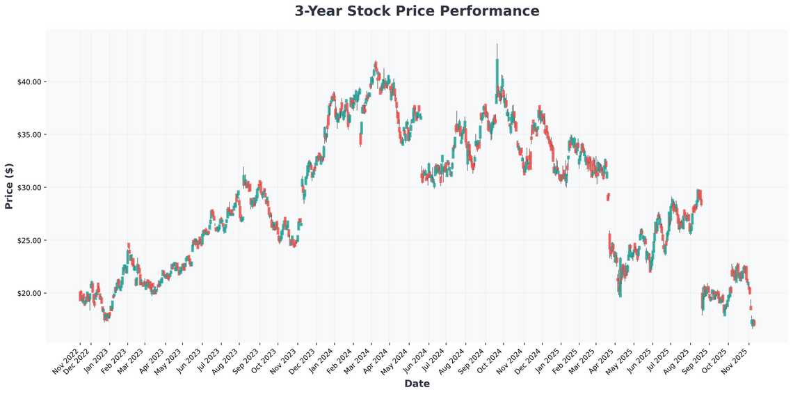 James Hardie Industries (JHX) Class Action Critical December 23 Deadline for Investors with Substantial Losses