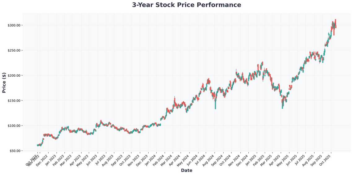 NVIDIA and TSMC Lead AI Revolution Why Semiconductor Stocks Are Your Best Bet for 2025